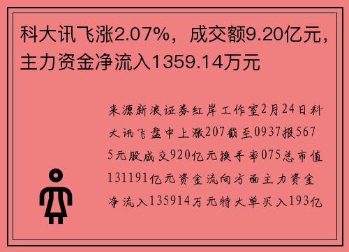 科大讯飞涨2.07%，成交额9.20亿元，主力资金净流入1359.14万元