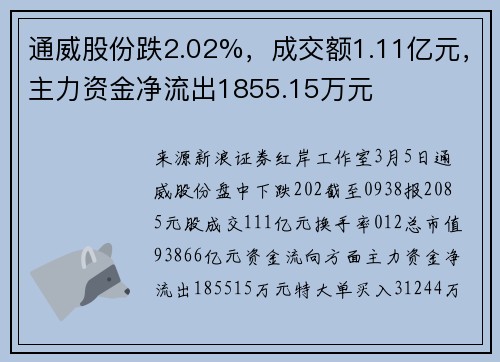 通威股份跌2.02%，成交额1.11亿元，主力资金净流出1855.15万元